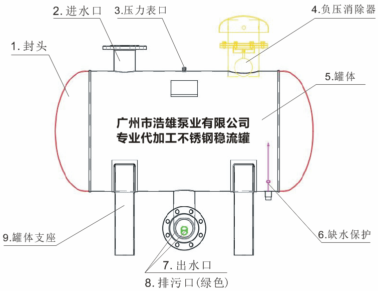 無(wú)負(fù)壓穩(wěn)流罐組成結(jié)構(gòu)圖