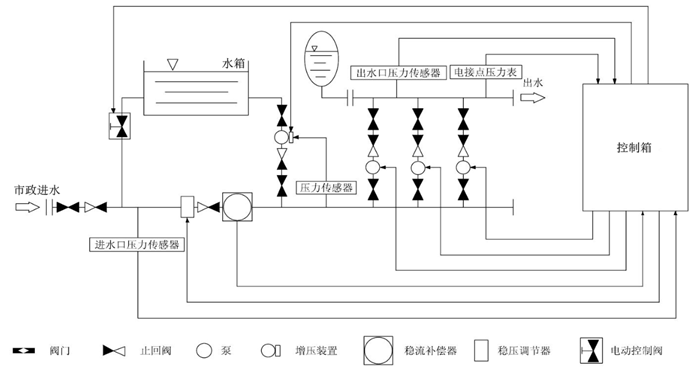 箱式無負壓供水設備組成結(jié)構(gòu)圖