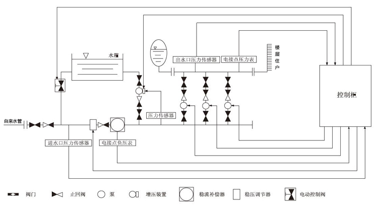 XWS箱式無負(fù)壓供水設(shè)備管網(wǎng)連接圖